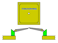 Drip Tray /Bomb Door Device