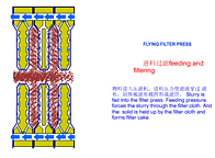 Membrane Squeezing System